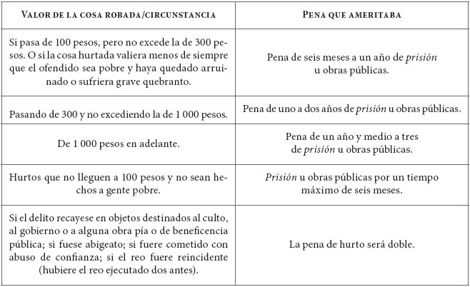 Abuso de confianza en México: CLAVES, penas y defensa