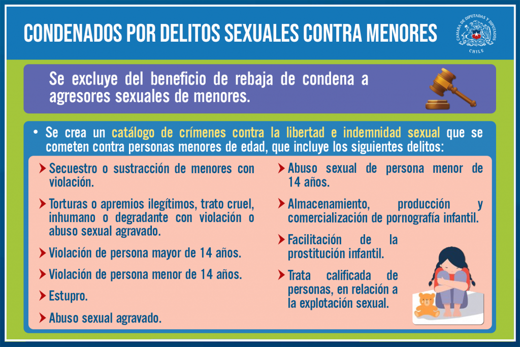 abuso sexual en chile codigo penal tipos y penas