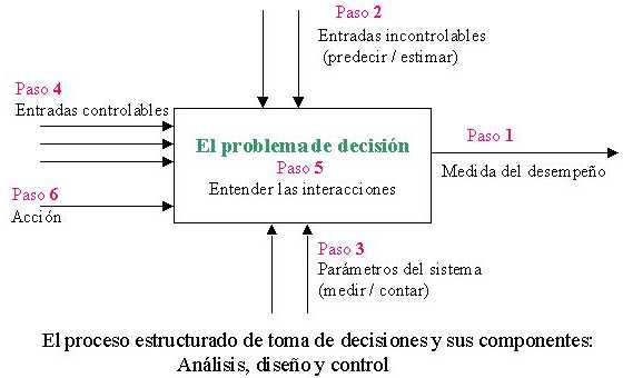 Acción resolutoria: EJEMPLOS Y GUÍA para entenderla
