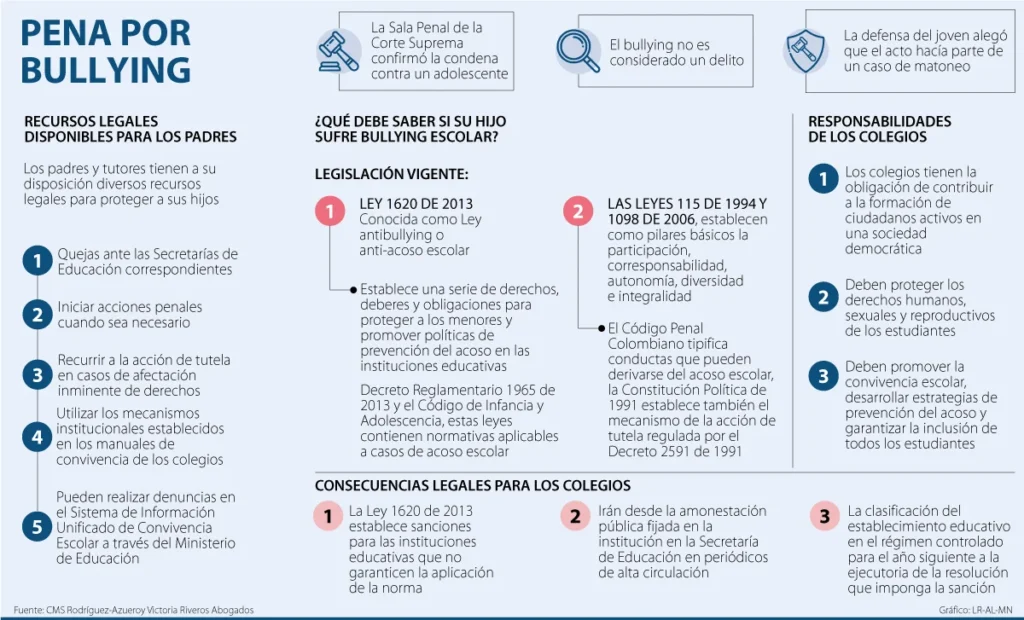 Acoso en Colombia: definición, PENA y denuncia efectiva