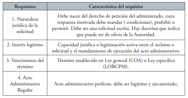 ACTO ADMINISTRATIVO EN ECUADOR: REQUISITOS Y TIPOS CLAVE