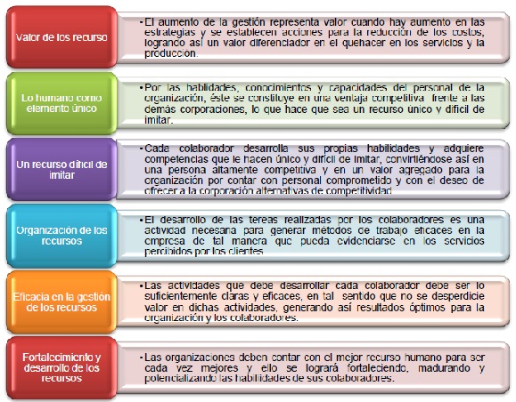 Actos de servicio EJEMPLOS y CLAVES para reconocerlos
