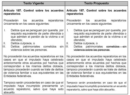 Acuerdo Reparatorio CNPP: CLAVES y VALOR del ARTÍCULO 189