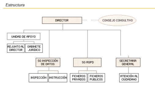 AGENCIA PROTECCIÓN DE DATOS ESPAÑOLA: FUNCIONES CLAVE