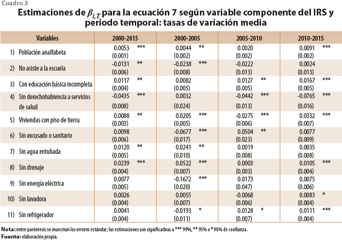 Alejamientos en México: Duración y Consecuencias Clave