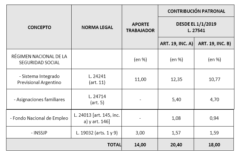 Antigüedad laboral en Argentina: CÁLCULO y BENEFICIOS