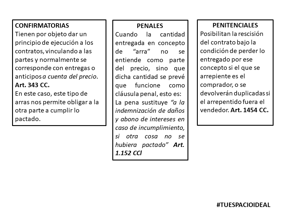 Arras: Confirmatorias, Penitenciales y Tipos Clave