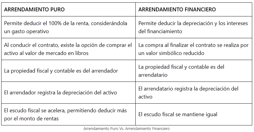Arrendador y Arrendatario: DIFERENCIAS CLAVE y VALOR