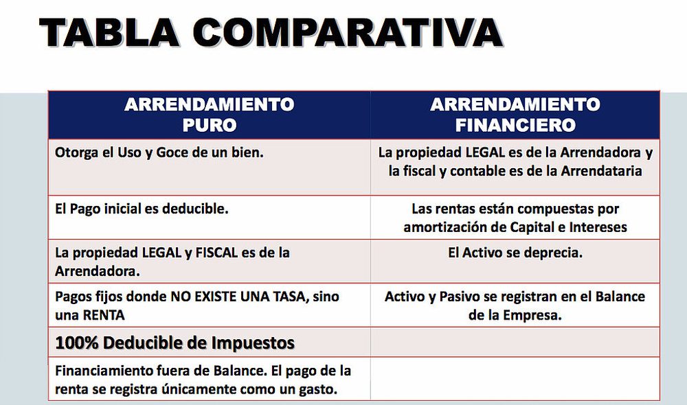 ARRRENDAMIENTO FINANCIERO EN MÉXICO: TIPOS Y BENEFICIOS