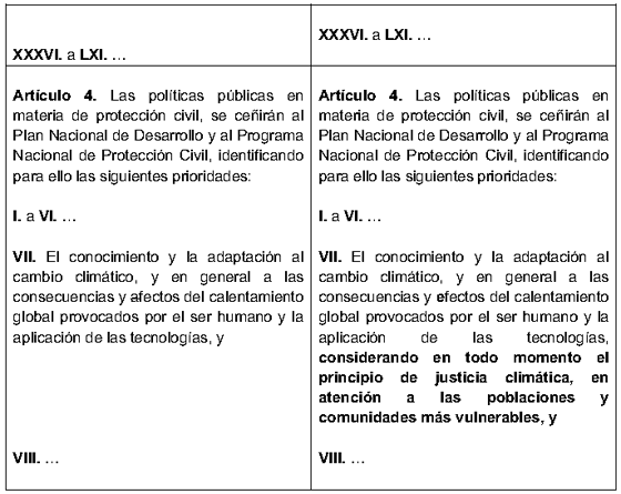 Art 103 CC: CLAVES y APLICACIONES del CÓDIGO CIVIL