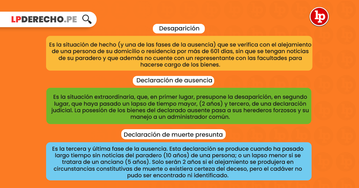 Art 22 CC: CLAVES y CONSECUENCIAS del CÓDIGO CIVIL Español