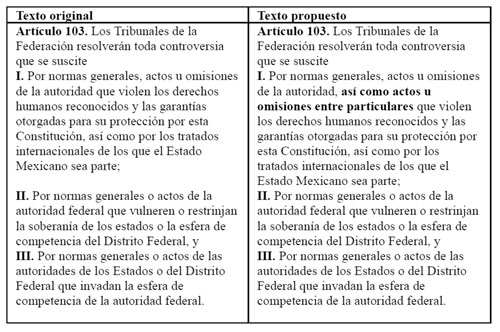 ARTÍCULO 103 DEL CÓDIGO CIVIL MÉXICO: CLAVES JURÍDICAS