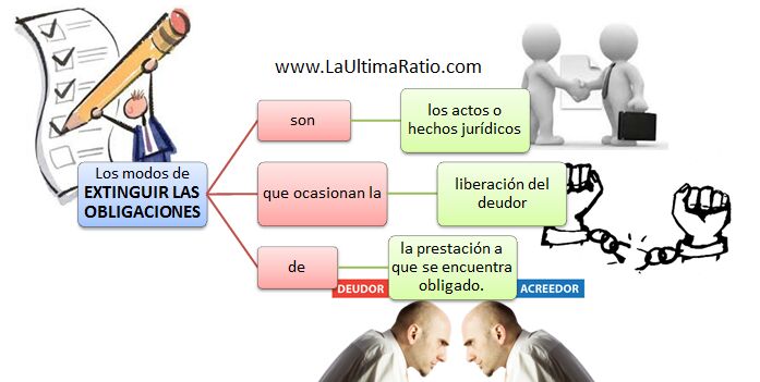 Artículo 1200 del Código Civil: CLAVE para TU DERECHO