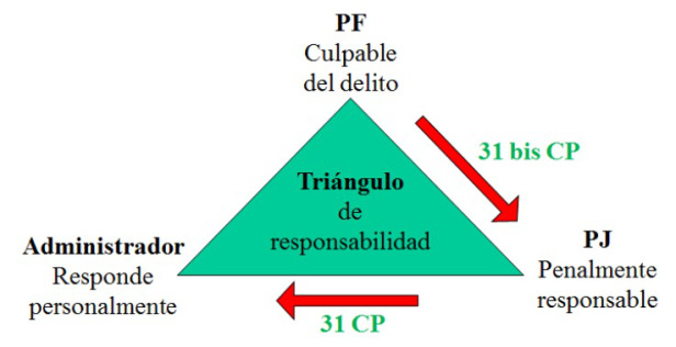 articulo 13 del codigo penal claves juridicas esenciales