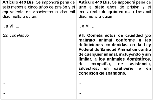 Artículo 130 CÓDIGO PENAL CHILE: CLAVES y CURIOSIDADES