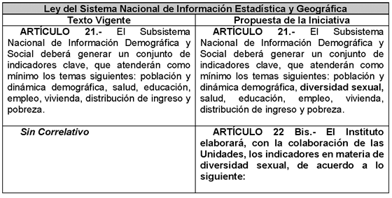 Artículo 142 DE LA CONSTITUCIÓN GUATEMALTECA: CLAVE LEGAL