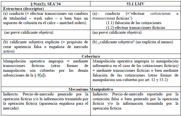 Artículo 1455 del Código Civil: CLAVES y APLICACIONES