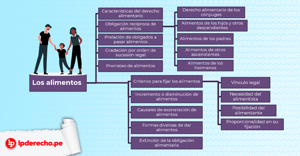 Artículo 1464 CC: CLAVE DEL DERECHO CIVIL que debes conocer