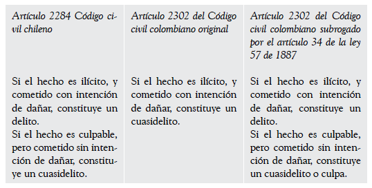 ARTÍCULO 1494 CÓDIGO CIVIL DE COLOMBIA: CLAVES JURÍDICAS