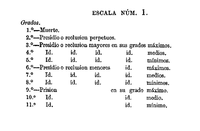 ARTÍCULO 155 DEL CÓDIGO PENAL DE CHILE: CLAVES Y DETALLES