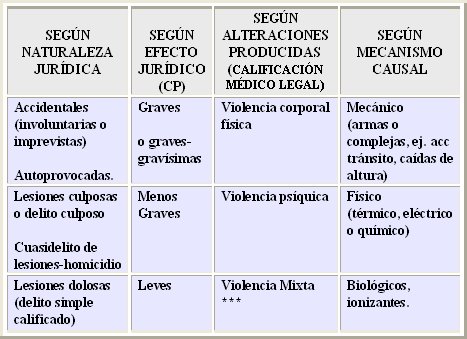 Artículo 16 del Código Penal CHILENO: CLAVES y CONSECUENCIAS