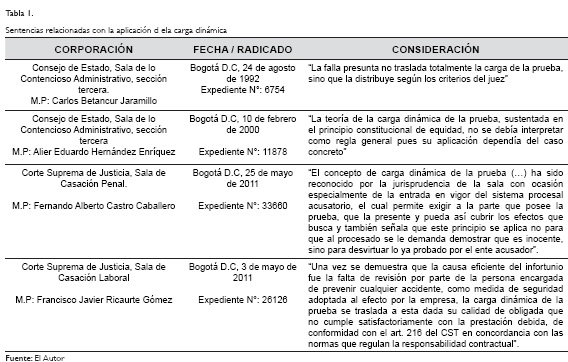 Artículo 167 del Código Civil de Colombia: CLAVES JURÍDICAS