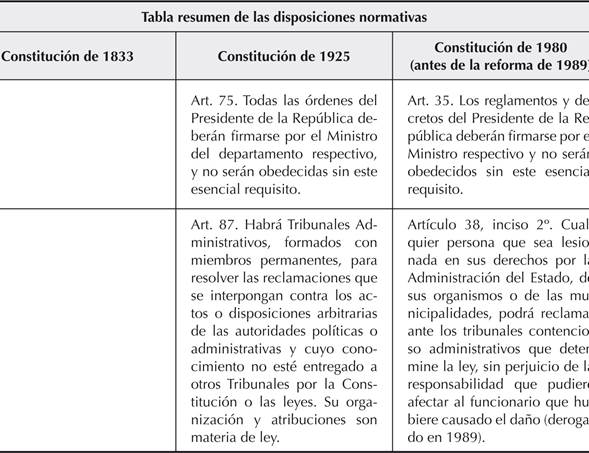 Artículo 1682 del Código Civil: CLAVES JURÍDICAS ESENCIALES