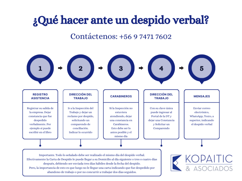 Artículo 171 del Código del Trabajo: CLAVE LABORAL EN CHILE