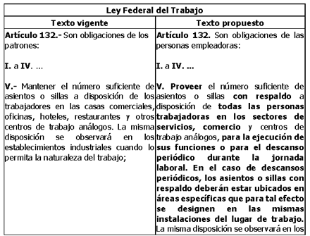 Artículo 188 de la Ley Federal del Trabajo: CLAVES y VALOR