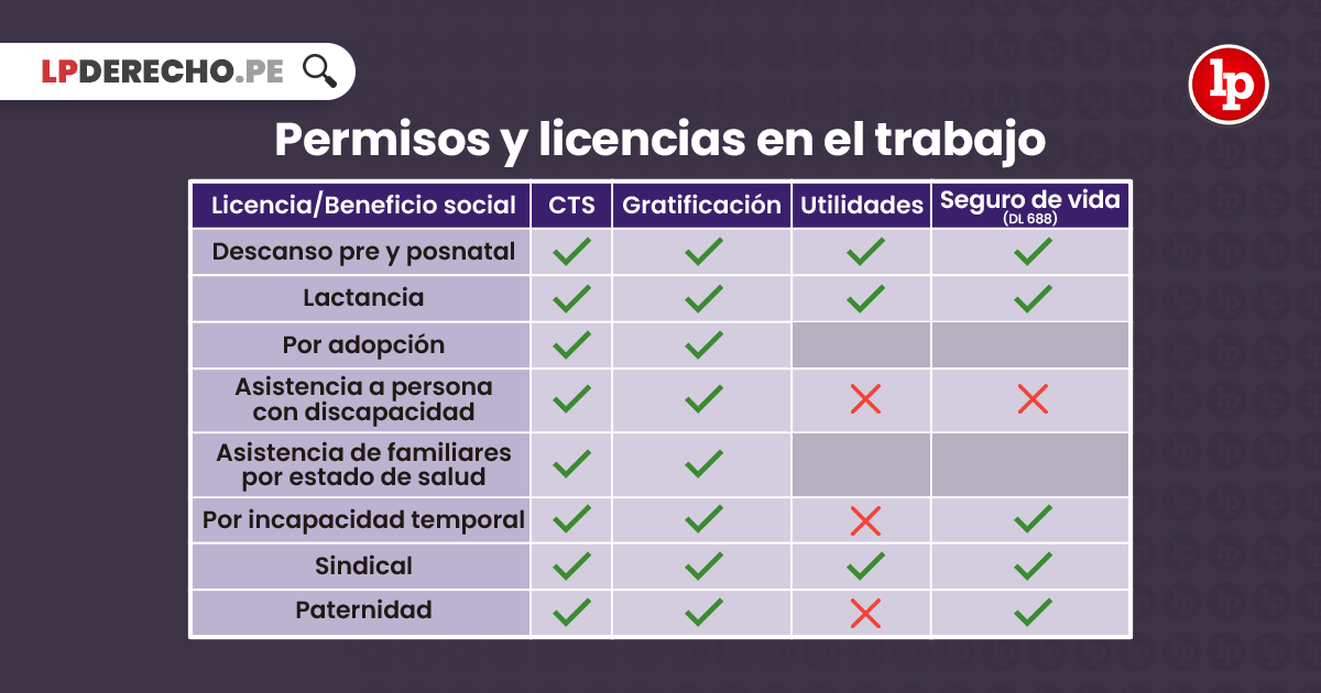 ARTÍCULO 21 CÓDIGO DEL TRABAJO: Lo Que Debes Saber