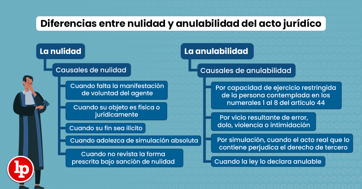 ARTÍCULO 219 DEL CÓDIGO CIVIL DE PERÚ: CLAVES JURÍDICAS