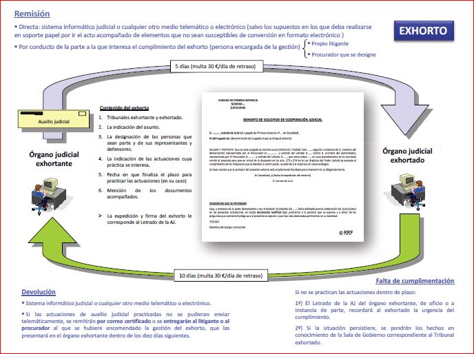 Artículo 23 Ley de Enjuiciamiento Civil: CLAVES y VALOR