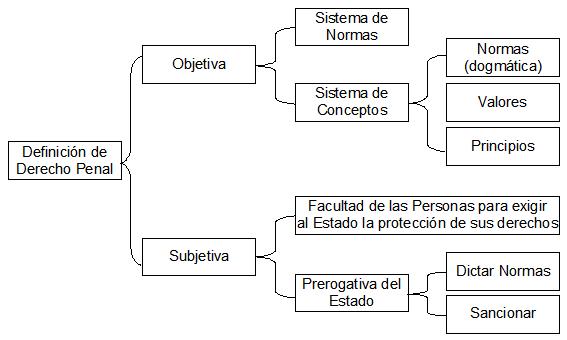 Artículo 242 Código Procesal Penal: CLAVES y CONCEPTOS CLAVE