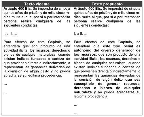 Artículo 242 del Código Penal: CLAVE JURÍDICA IMPERDIBLE