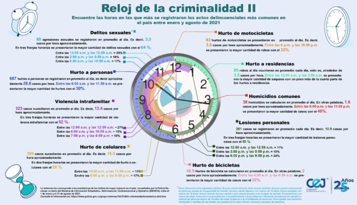 ARTÍCULO 25: IMPACTO en el CÓDIGO PENAL COLOMBIANO