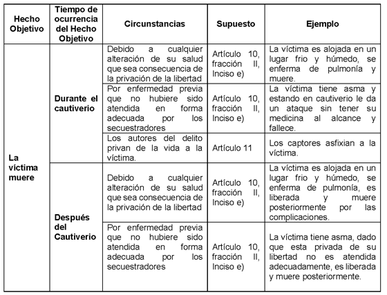 Artículo 250 CÓDIGO PENAL FEDERAL: CLAVES Y CONCEPTOS CLAVE