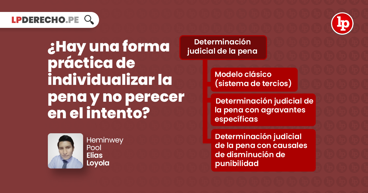 Artículo 258 Código Penal: CLAVES y VALOR en Procedimientos