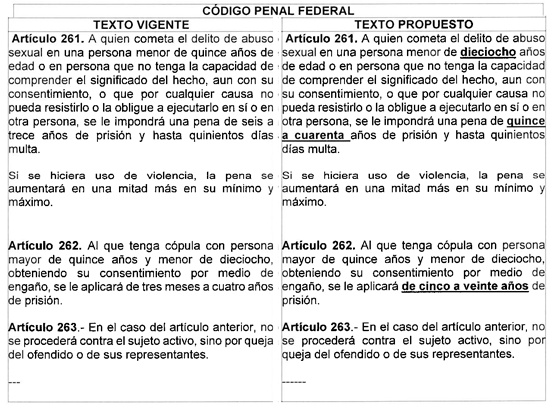 articulo 262 del codigo penal federal claves y valor