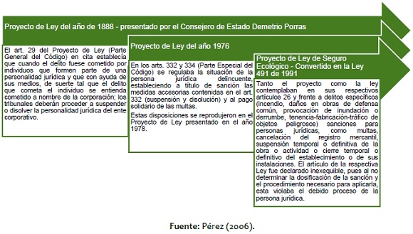 Artículo 27 CÓDIGO PENAL COLOMBIA | CONCEPTOS CLAVE