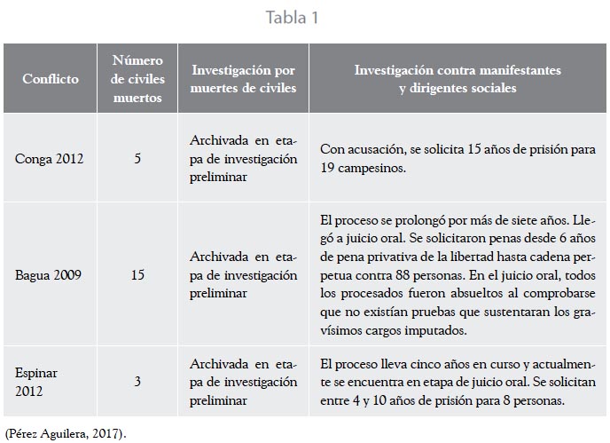 Artículo 296 del Código Penal Perú: CLAVES y ACTUALIZACIONES