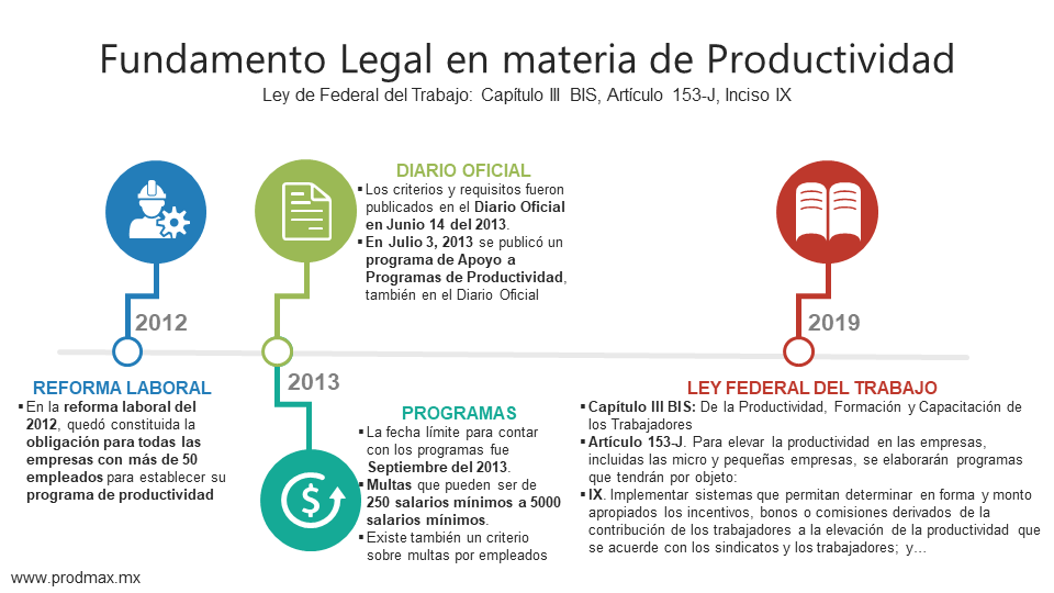 Artículo 3 BIS de la Ley Federal del Trabajo: CLAVES y VALOR