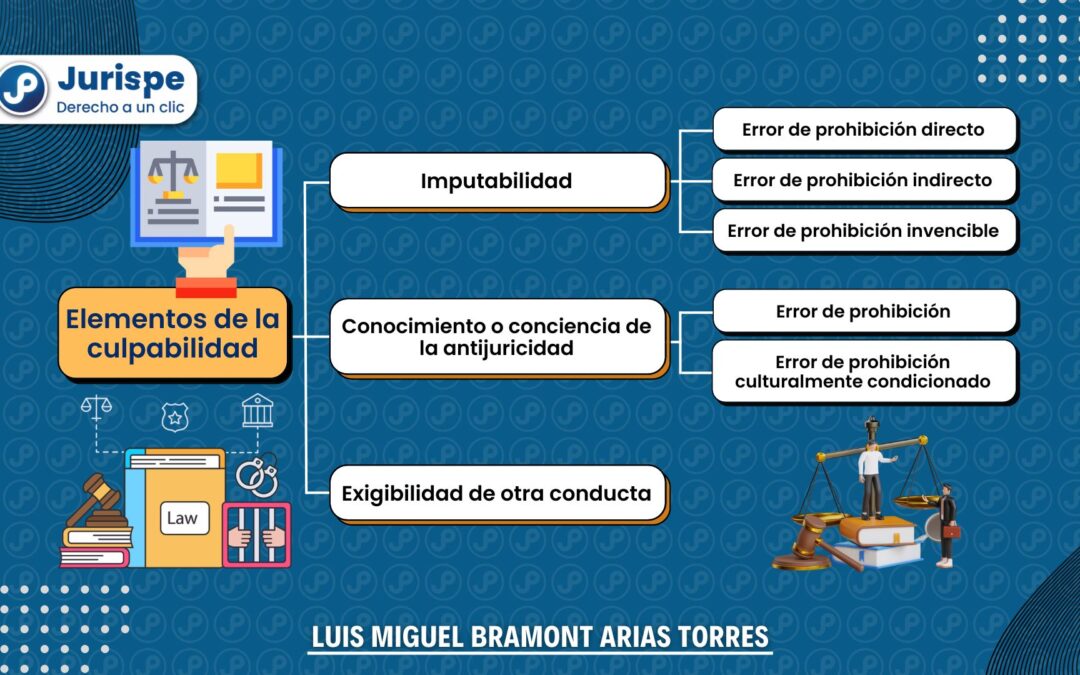 Artículo 303 del Código Penal: CLAVES y CONSECUENCIAS Claves