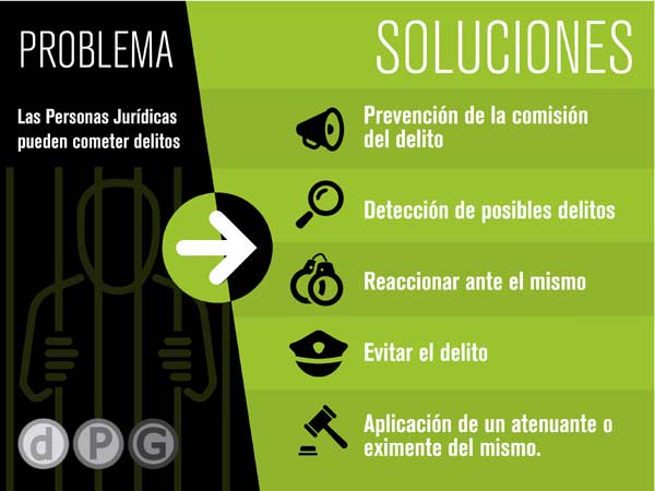 Artículo 31 BIS DEL CÓDIGO PENAL: CLAVES Y VIGENCIA