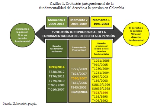 ARTÍCULO 32 CONSTITUCIÓN COLOMBIA | CLAVES Y VALOR