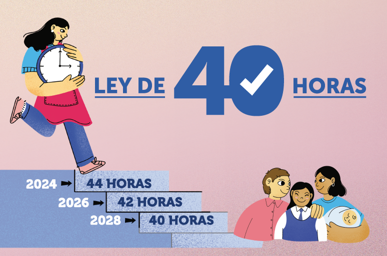 Artículo 35 del Código del Trabajo de Chile: CLAVE LABORAL