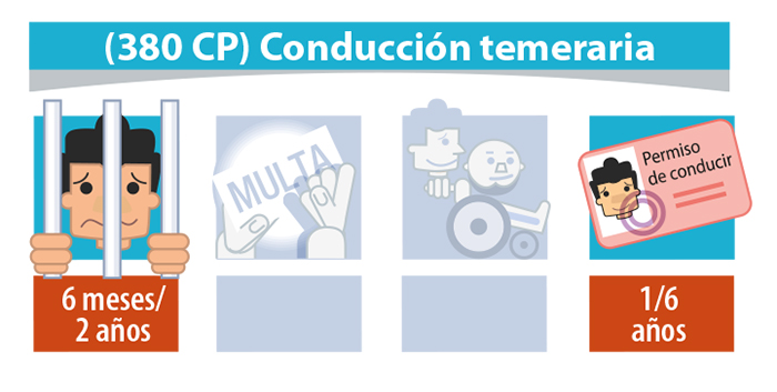 Artículo 380 del Código Penal: CLAVES y CONSECUENCIAS