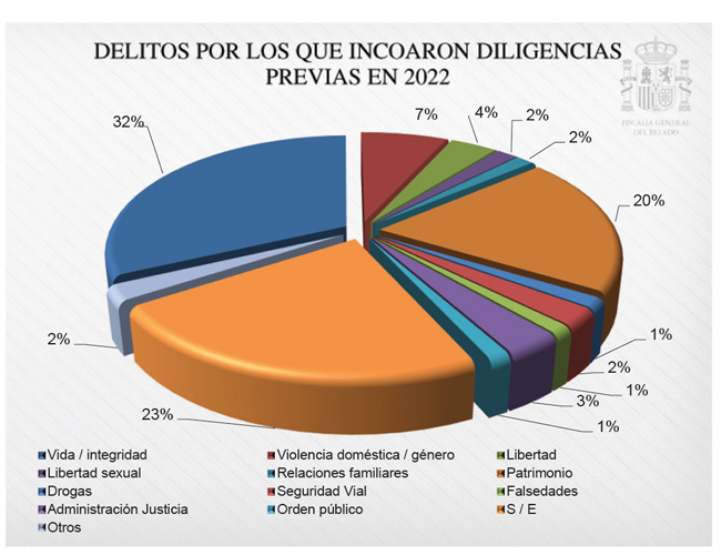Artículo 384 de la LECRIM: CLAVE en Juicios Penales