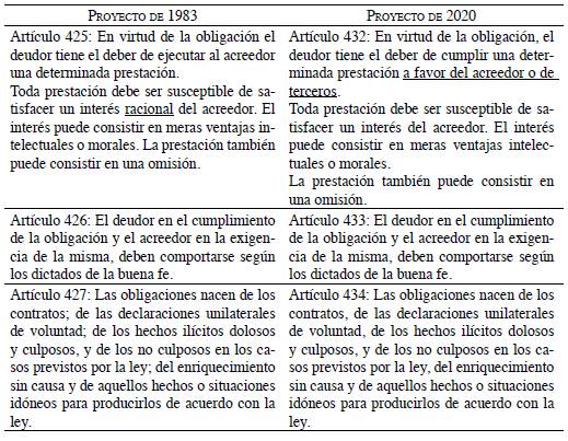ARTÍCULO 42 DEL CÓDIGO CIVIL: CONCEPTOS JURÍDICOS CLAVE