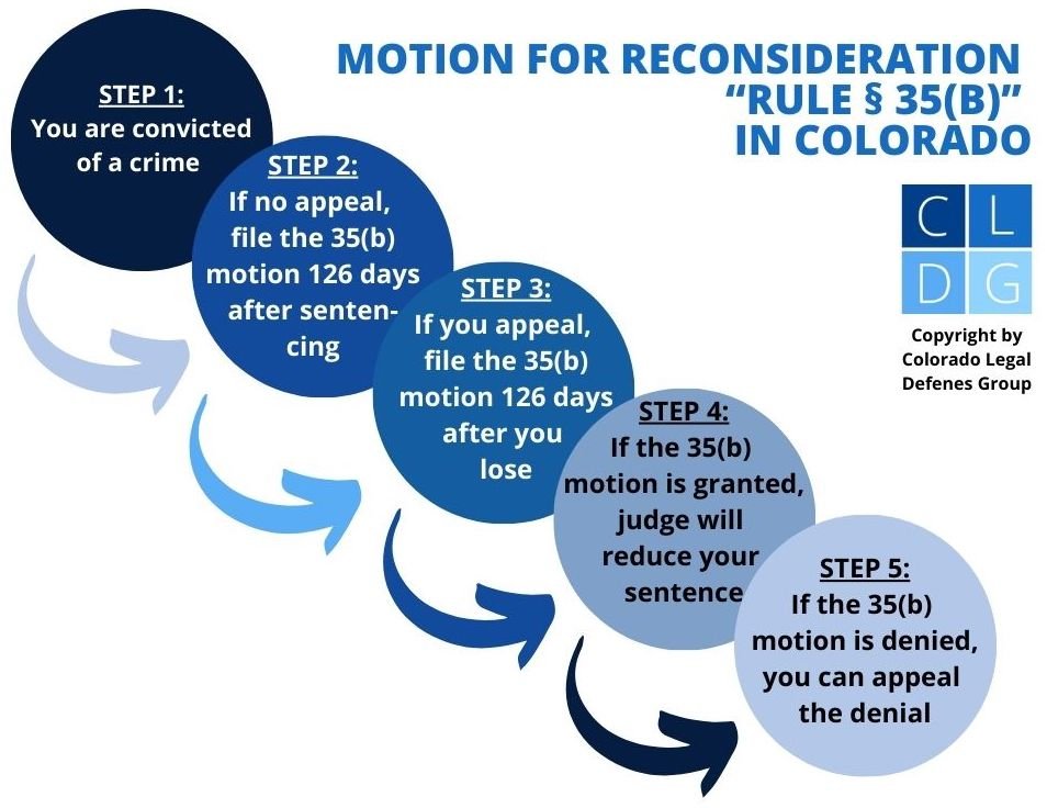 Artículo 432 del Código Penal: CLAVES y APLICACIONES