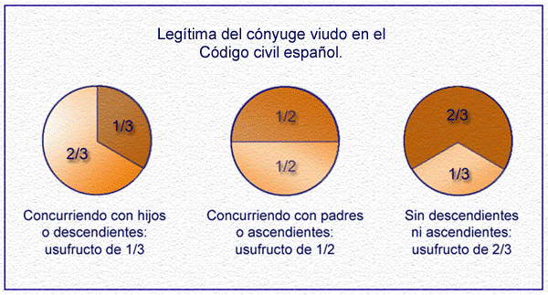 Artículo 442 del Código Civil: CLAVES y CONCEPTOS JURÍDICOS